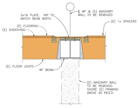 How To Install A Beam Above Ceiling Joists – Shelly Lighting