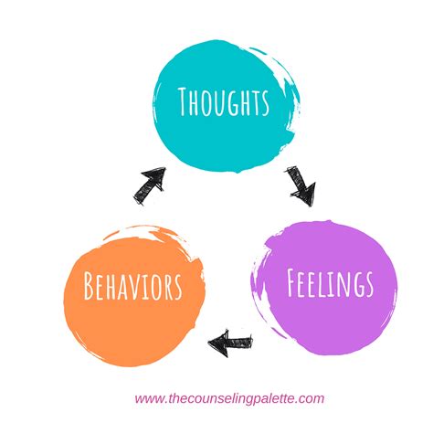 How the CBT Triangle Connects Thoughts, Feelings, and Behaviors