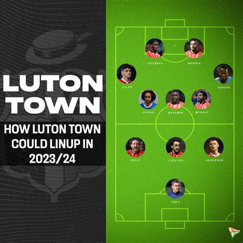 Luton Town predicted lineup for 2023-24 season