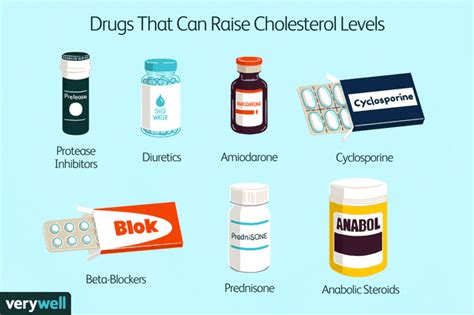 Médicaments qui augmentent les niveaux de cholestérol - Fmedic