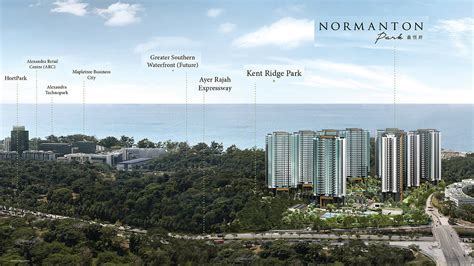 Location Highlights | Normanton Park | Connectivity & Nature Greenery