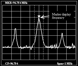 Spectrum analyzer measurement of FM radio broadcast signal. | Download Scientific Diagram