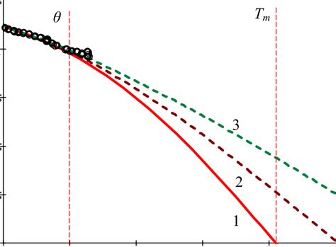 Temperature dependence of the width of band gap of silicon. The ...