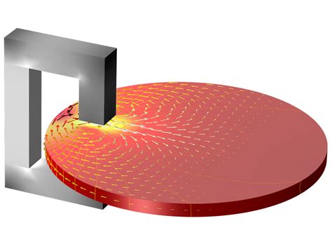 How Eddy Current Braking Technology Is Freeing Us from Friction ...