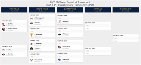 Brackets and Schedules for Every 2023 Major Conference Men's Basketball Tournament - Sports ...