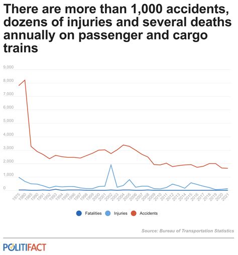 We’ve seen reports of three train derailments this month. Is this ...