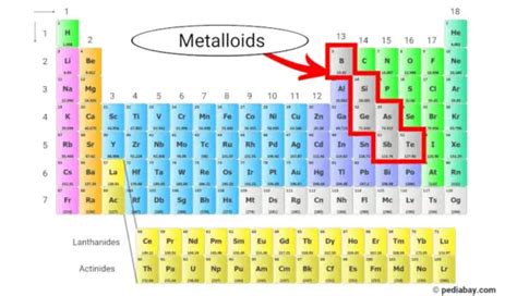 Metalloids of the Periodic Table - Pediabay