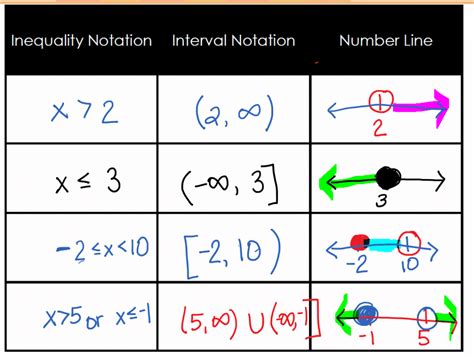 Discrete vs Continuous Functions Foldable | Math = Love