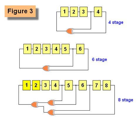 Pseudo-Random Number Generator 3 - Basic_Circuit - Circuit Diagram - SeekIC.com