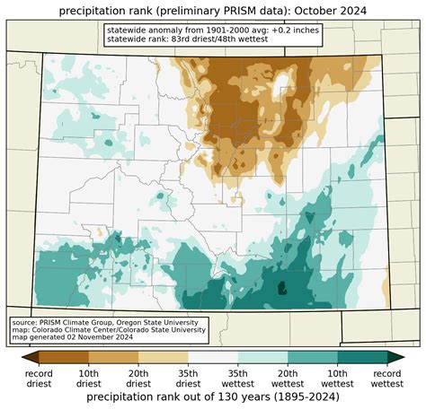 Colorado Climate Center