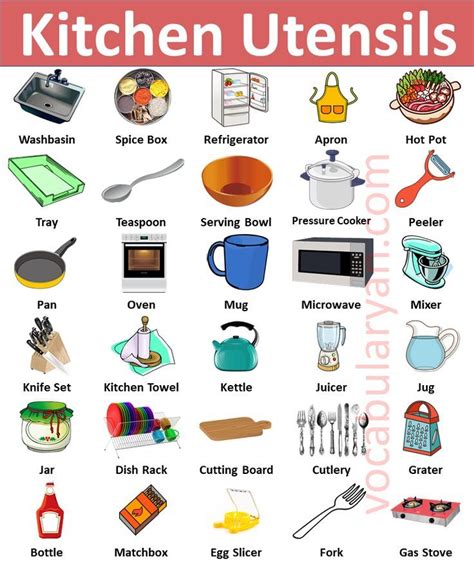 Kitchen Items A To Z, Kitchen Utensils Name And Uses, Best Kitchen Tools, 20 Kitchen Tools And ...