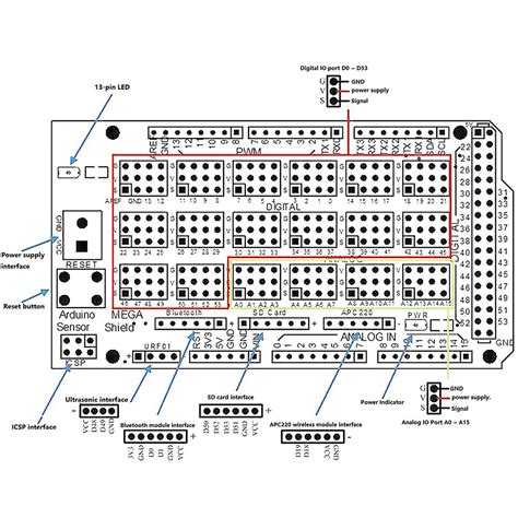 Arduino Mega Sensor Shield V2.0