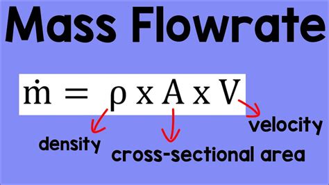 Mass Flow Rate Formula | Physics Animation - YouTube