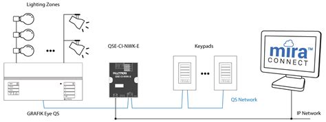 lutron qse-ci-nwk-e wiring diagram - TonitiaTitas