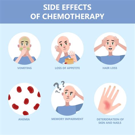 Premium Vector | Side effects of chemotherapy set. patient suffer from cancer disease.