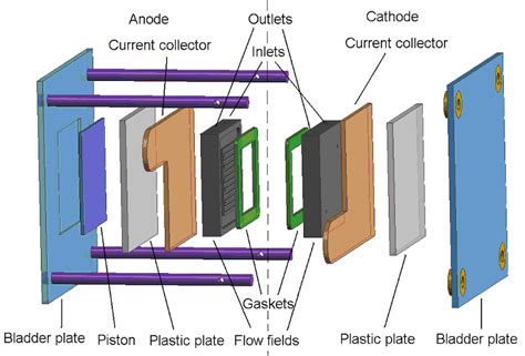 Electrochemistry Encyclopedia – PEM fuel cells