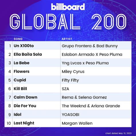 Billboard Global 200 Singles Chart 13 May (2023) - Hip Hop & RnB - Best ...