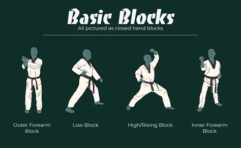 Taekwondo Moves: Powerful Skills and Techniques to Challenge You – Made4Fighters