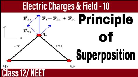 Principle of superposition - musicbinger