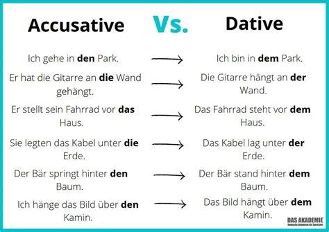 German Prepositions - All the essentials