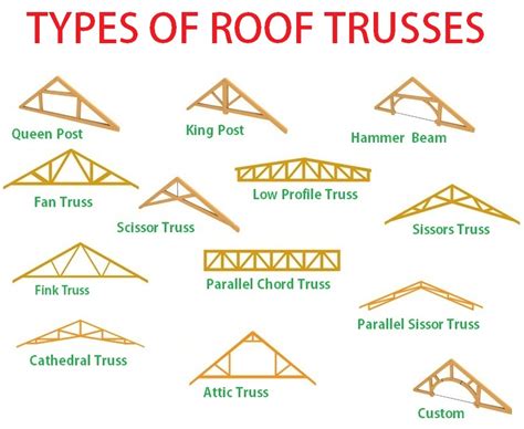 TRUSS WORK in BANGALORE | Truss Fabrication in Bangalore | Truss ...