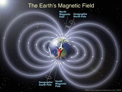 Uranus’ magnetic forces switch ‘on and off’ | PBS News