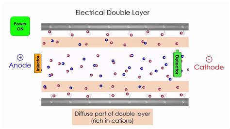 Capillary Electrophoresis - YouTube