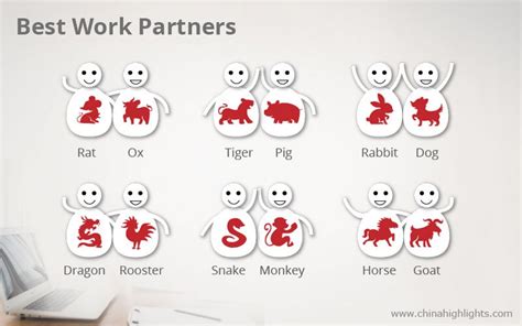 Chinese Zodiac Years Compatibility