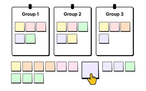 Affinity Diagrams in UX Research Lesson | Uxcel