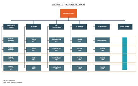 Matrix Organizational Structure Chart