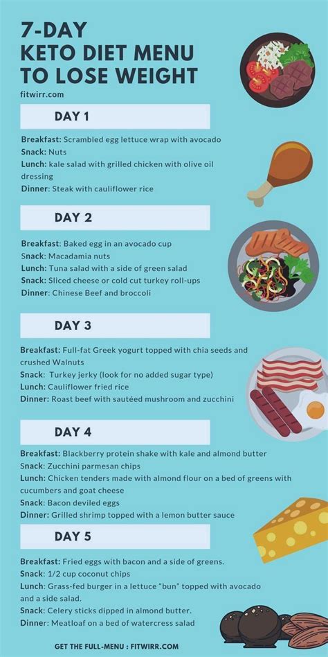 Keto Diet Menu: 7 Day Keto Meal Plan for Beginners Diet Motivation Ideas #beginners # ...