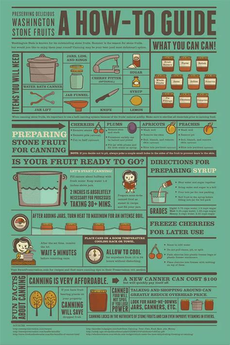 How To Guide for Home Water Bath Canning - The Homestead Survival