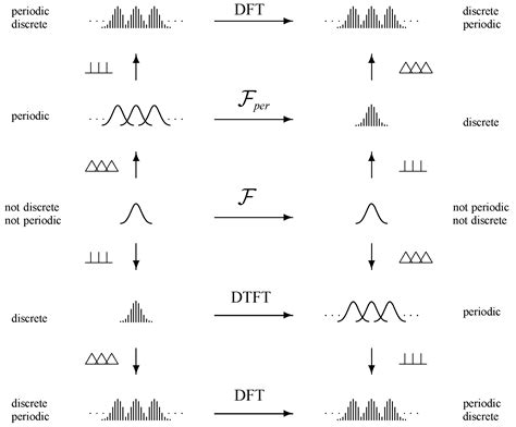 PDF fourier transform of 1 proof PDF Télécharger Download