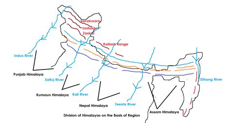 [Short Notes] Himalayan Ranges and Their Divisions - Physiographic ...