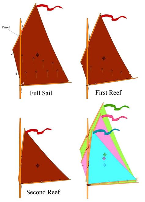 four different types of kites are shown in three different directions ...