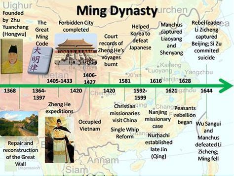 Xia Dynasty Timeline | Detailed Histories of Chinese Dynasties and ...