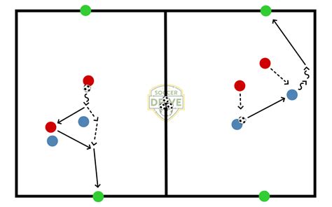 2v2 to Targets | SoccerDrive.com