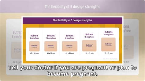 Butrans Patch: Uses, Dosage & Side Effects - Drugs.com - YouTube