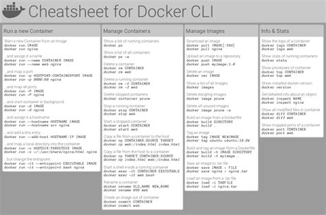 dockerlabs/docker/cheatsheet/README.md at master · collabnix/dockerlabs · GitHub