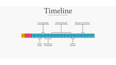 Introduction to Revelation with Review Questions and Quiz