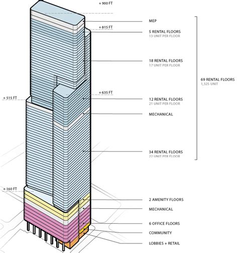 Silverstein, Brookfield Chosen for 5 World Trade Center Tower