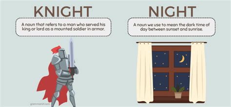 Knight vs. Night - Homophones, Spelling & Meaning