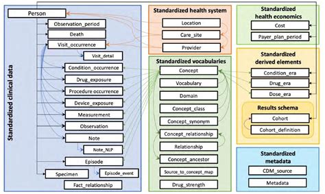 Where to Find Database Diagram Examples | Vertabelo Database Modeler