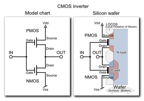 IC4017: A Beginner’s Complete Guide