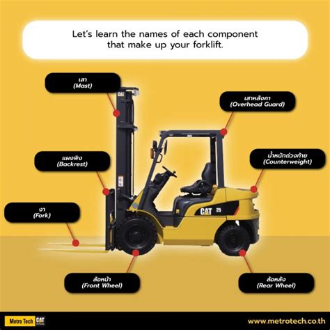 Parts Of A Forklift Diagram Walk Around