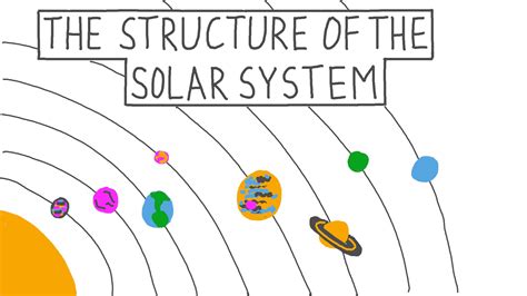 Lesson Video: The Structure of the Solar System | Nagwa