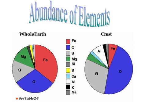 Chemistry(!!!) and The Periodic Table!!!. - ppt download