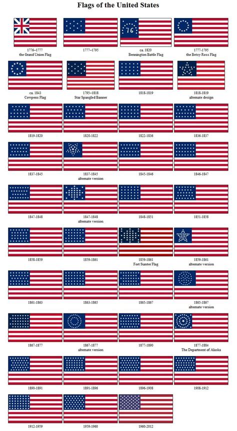 The layout of the stars was officially standardized in 1912, while the colors were standardized ...