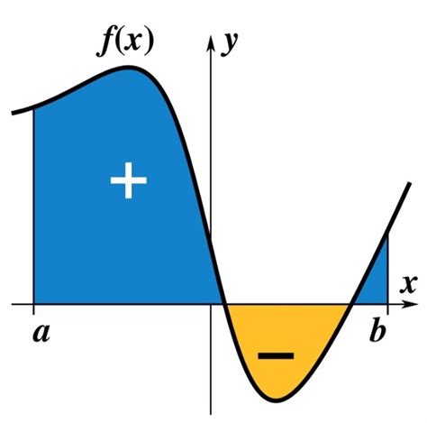 Alberto Pedro Calderón, derivadas e integrales que revolucionaron las matemáticas