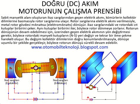 Elektrik Motoru Nedir Nasıl Çalışır? Çeşitleri ve Çalışma Prensibi